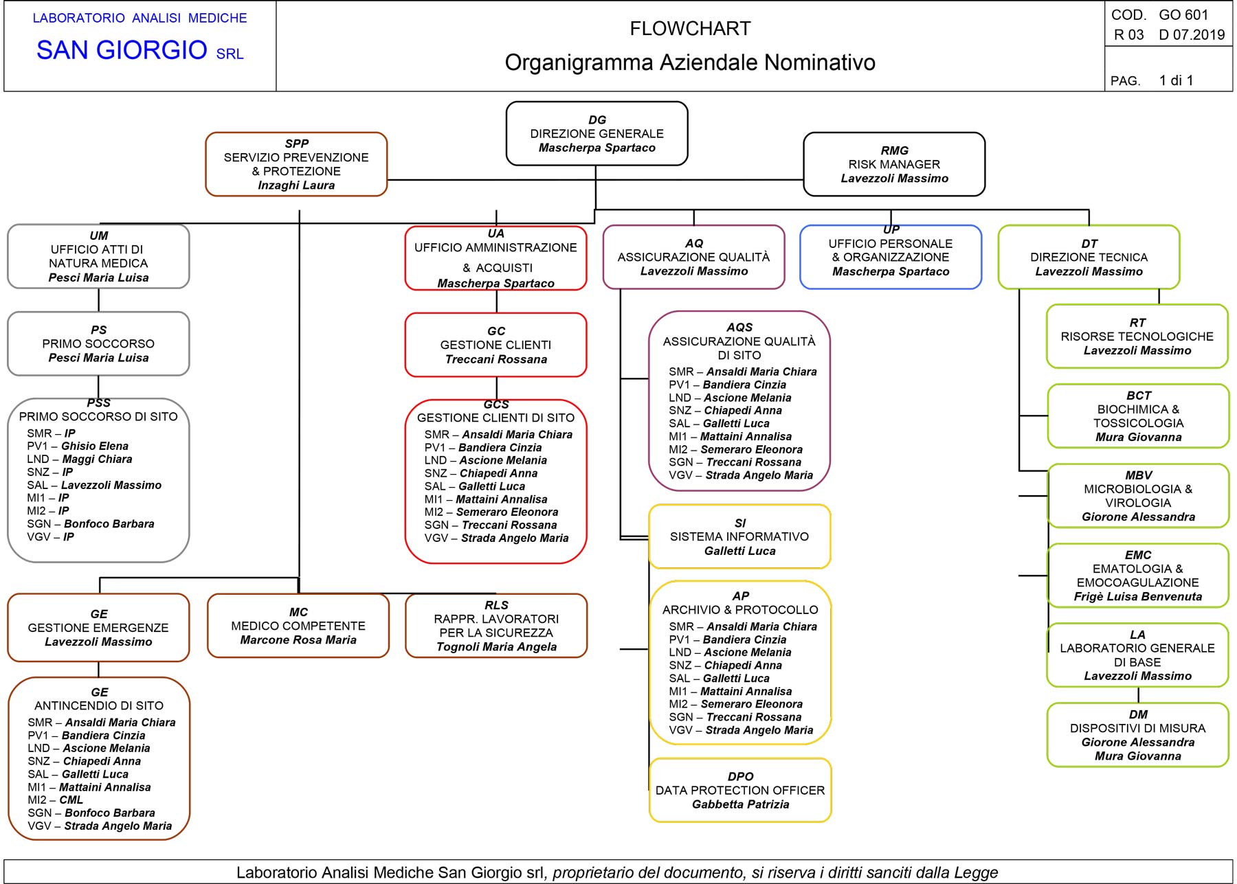 organigramma-san-genesio-uniti-laboratorio-analisi-mediche-san-giorgio-1 organigramma-san-genesio-uniti-laboratorio-analisi-mediche-san-giorgio-1
